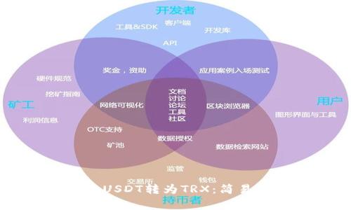 如何在TPWallet中将USDT转为TRX：简易步骤与常见问题解答