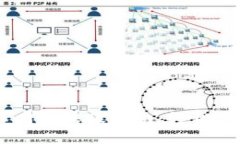 TPWallet不同链转账指南：轻