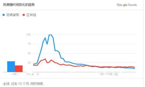 如何查看TPWallet行情：全面指南与实用技巧