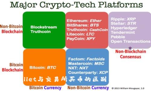 tpwallet与交易所买币的区别与优势分析