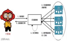 tpwallet助力词忘记了怎么办？全面解析及解决方案