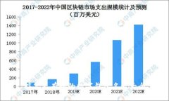 搞笑又有趣的数字钱包名称大全