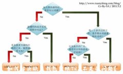   如何解决欧易钱包转账TRX不足的问题？