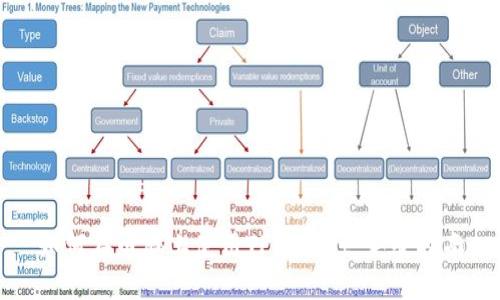 如何在电脑上使用TPWallet：完整指南