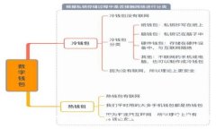 如何在TPWallet中查看人民币