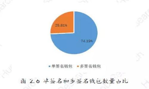 :
如何在TPWallet中使用USDT进行交易的完整指南