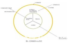 如何使用泰达币数字钱包