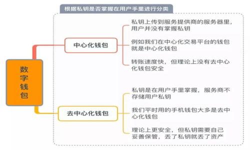 

TPWallet交易手续费详解：如何您的数字货币交易成本