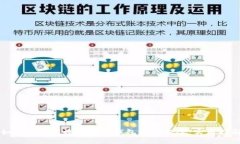 如何搭建高效区块链钱包