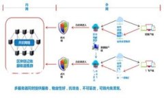 加密数字钱包价格分析：
