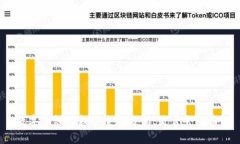 数字钱包授权安全性分析