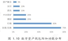 如何使用TPWallet地址登录及
