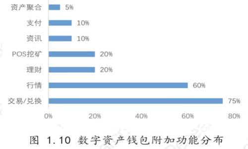 如何使用TPWallet地址登录及常见问题解答
