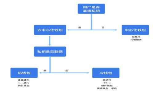 比太币与比特币钱包的全面解析与比较