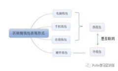 如何解决TP钱包中U币消失