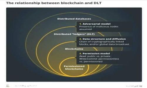 
全面解析加密货币钱包类型：选择最适合你的钱包