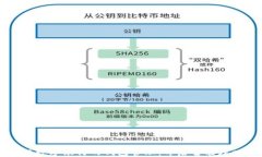 全面解析数字银行的钱包