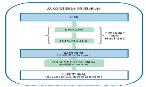 
全面解析数字银行的钱包管理：开启智能理财新方式