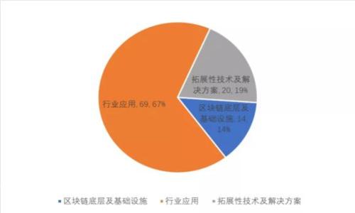 2023年最安全的加密货币钱包推荐及使用指南