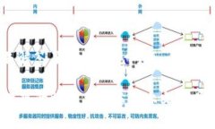   如何通过TPWallet安全快速
