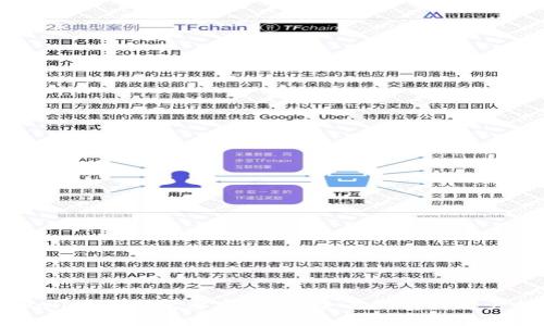 TPWallet授权需要密码吗？全面解析与用户指导