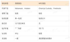 TPWallet薄饼：全面解析与应