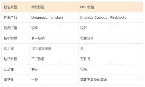 TPWallet薄饼：全面解析与应用指南
