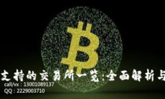 TPWallet支持的交易所一览：