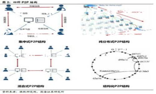 在讨论狗币（Dogecoin）能否提到TPWallet（TP钱包）的话题之前，我们首先要了解这两者的基本概念及其相互关系。

狗币是什么？

狗币是一种基于区块链技术的加密货币，最初于2013年推出，作为一种轻松、友好的虚拟货币，最初的灵感来源于热门的“Shiba Inu”狗狗表情包。虽然它最初是在玩笑中创建的，但随着社区的支持和一些名人的推动（例如特斯拉的首席执行官埃隆·马斯克），狗币逐渐得到了广泛的认可和应用。狗币的特点在于其较快的交易确认时间和无限的供应量。

TPWallet是什么？

TPWallet是一个去中心化的钱包应用，支持多种区块链资产的存储与交易。作为一个多链钱包，TPWallet不仅支持主流的以太坊（Ethereum）和比特币（Bitcoin），还支持众多ERC-20代币、BEP-20代币等。TPWallet的设计旨在提供安全、高效的资产管理体验，并提供用户友好的界面，以便利用户进行资产的存取和交易。

狗币能否被转入TPWallet？

对于用户而言，狗币是否能够被转入TPWallet，是一个非常重要的问题。根据最新的信息，TPWallet对不同类型的资产都有所支持，用户可以查看钱包的官方支持资产列表，以确定狗币是否在其中。一般来说，如果TPWallet支持的区块链包括狗币的底层技术，那么用户就能够将其转移到TPWallet中。

狗币基于其独特的区块链，因此转移狗币到TPWallet的步骤与其他数字资产类似。用户需要生成一个狗币地址，然后通过狗币网络进行转账。需要注意的是，在进行任何加密货币转账之前，务必确认目标地址的准确性，以避免资产损失。

如何在TPWallet中安全管理狗币？

在TPWallet中管理狗币，用户需要了解一些基本的安全措施。首先，用户在下载和使用TPWallet时，确保只通过官方网站或可信的应用商店进行下载，避免使用不安全的第三方来源。其次，用户应设置强密码，并启用两步验证（2FA）来提高帐号安全性。

另外，定期备份钱包数据至关重要。TPWallet通常提供加密备份的功能，用户应及时进行备份并妥善保存恢复种子或私钥，以防止数据丢失。用户还需注意，在连接网络时，尽量避免公共Wi-Fi进行交易，以降低被攻击的风险。

狗币在TPWallet中的交易费用如何？

在TPWallet中进行狗币交易时，用户会面临交易费用的问题。交易费用的高低通常取决于区块链网络的拥堵情况。当网络繁忙时，交易费用可能会增加，反之则会降低。用户可以灵活地选择交易费用，通常钱包会提供不同的费用选项供选择。

为了最优交易体验，用户可以提前查阅狗币区块链的当前状态，以便决定最佳的交易时间。同时，TPWallet也会在交易过程之中给出相关费用的预测信息，用户可以根据自己的需求进行选择。

如何使用TPWallet进行狗币的交易和交换？

使用TPWallet进行狗币的交易和交换主要涉及两个环节：充币和提币。首先，用户需要打开TPWallet，在钱包界面选择“充币”，并选择狗币进行存款。系统会生成一个狗币地址，用户可以将其与其他加密货币交易所进行链接，进行对应的转账。

一旦在TPWallet中成功充入狗币，用户可以自由进行交易，与其他用户交换或直接出售狗币。TPWallet支持与多种交易平台的对接，用户能方便地在平台间进行转换或发送狗币到其他钱包。除了传统交易外，TPWallet还提供去中心化交易（DEX）选项，用户可以在流动性池中直接进行资产交换。

如何解决在TPWallet使用狗币时的常见问题？

在TPWallet中使用狗币时，用户可能会遇到各种可预见和不可预见的问题。常见的问题包括交易延迟、资金未到账、错误地址转账等。对于交易延迟的问题，建议用户查看狗币的区块链状态，了解网络的当前处理情况，有时等待片刻即可解决问题。

如果资金未到账，用户应首先确认交易是否成功，查看交易记录，并确认目标地址正确。此外，用户可以通过区块链浏览器来追踪交易状态，获取交易确认情况。如果用户因错误地址转账造成资产损失，通常情况下，区块链是不可逆的，因此预防措施十分重要。

以上就是关于狗币能否提到TPWallet的一些解答，包括基本介绍、安全管理、交易费用、交易方式及常见问题等各个方面。希望这些信息能够为您在使用狗币和TPWallet时提供帮助。

这只是一个简要的框架，若需深入探讨或扩展到3400字的内容，可以提供更详细的技术背景、用户案例分析等。