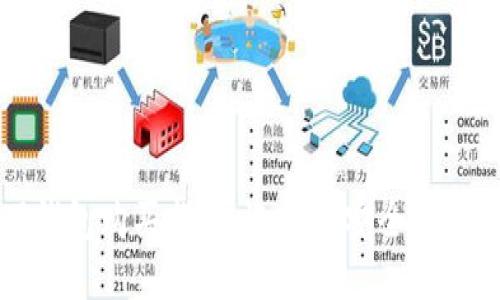 数字货币硬钱包购买指南：选择与安全并重的最佳平台