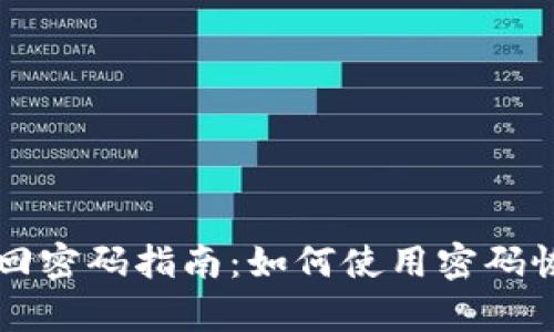 TPWallet找回密码指南：如何使用密码恢复账户访问