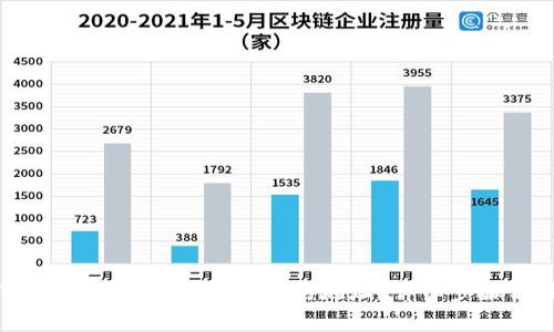 如何在TPWallet中手动添加合约地址？详细步骤与技巧解析
