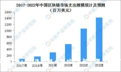如何在TPWallet选择提币地址