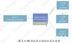 数字货币钱包：如何选择