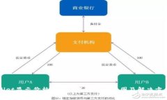 TPWallet显示价格与卖价不一