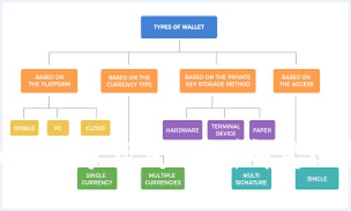 TPWallet币如何实现变现？详解变现方式与步骤