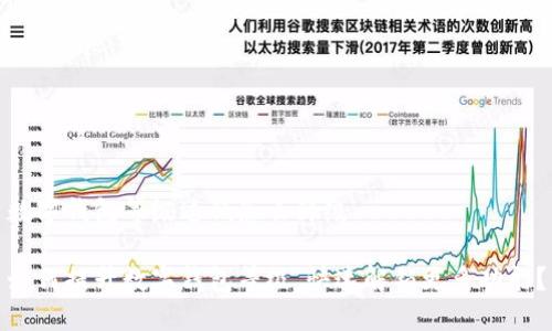 数字钱包等级过低怎么升级

如何提升数字钱包等级，快速解锁更多功能？