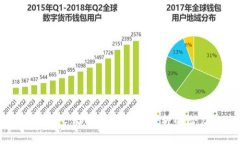 TPWalletDSC：了解这种新兴币