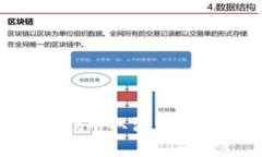 如何在TPWallet中取消转币交