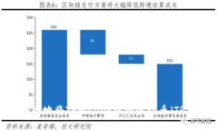 如何安全地将TPWallet中的波