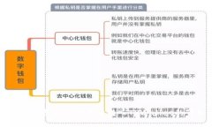 如何将数字资产从交易所