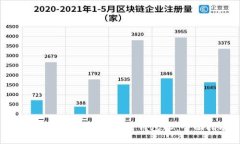 如何在数字钱包中查看钱