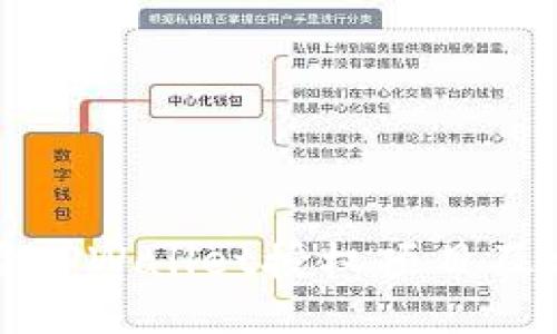 如何查看TPWallet授权项目及相关信息