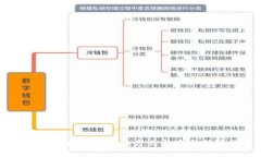 TPWallet找回密码的方式与安