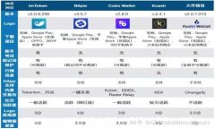 TPWallet USDT 被转走能追回吗