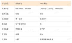 如何保护您的TPWallet一键迁