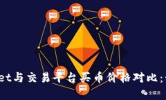 TPWallet与交易平台买币价格