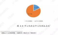 如何在TPWallet上安全买币：