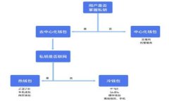 如何在TP钱包中启用双重保
